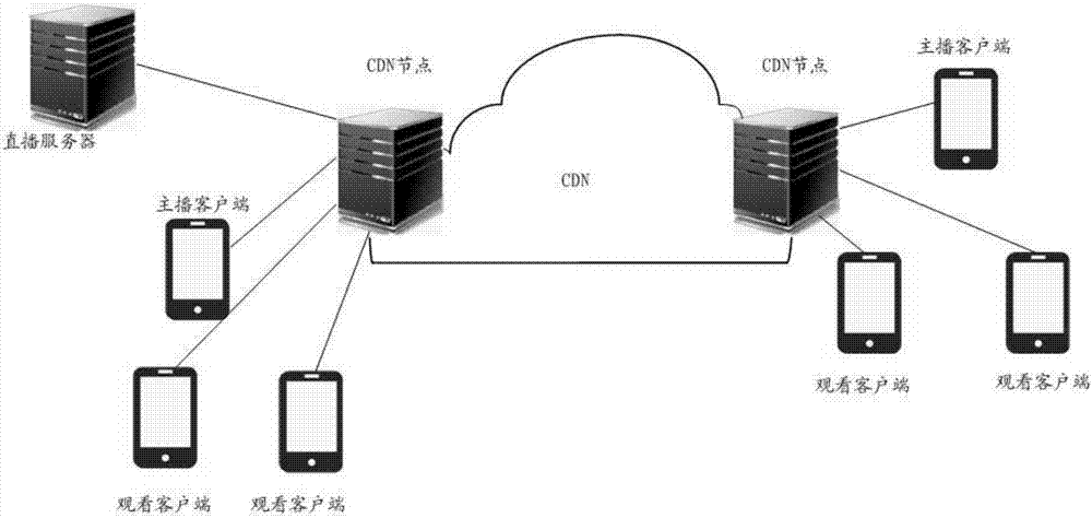 Method and device for displaying audience number of live broadcast room