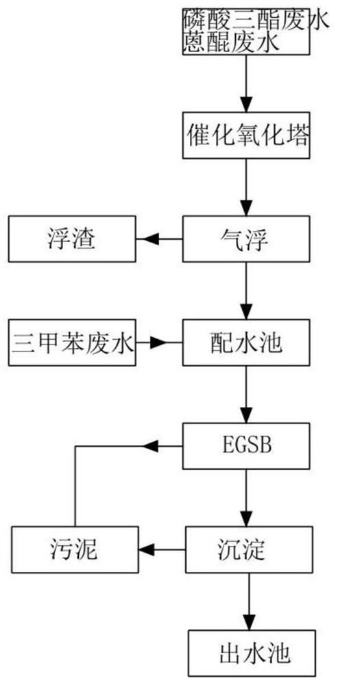 Hydrogen peroxide production wastewater treatment process