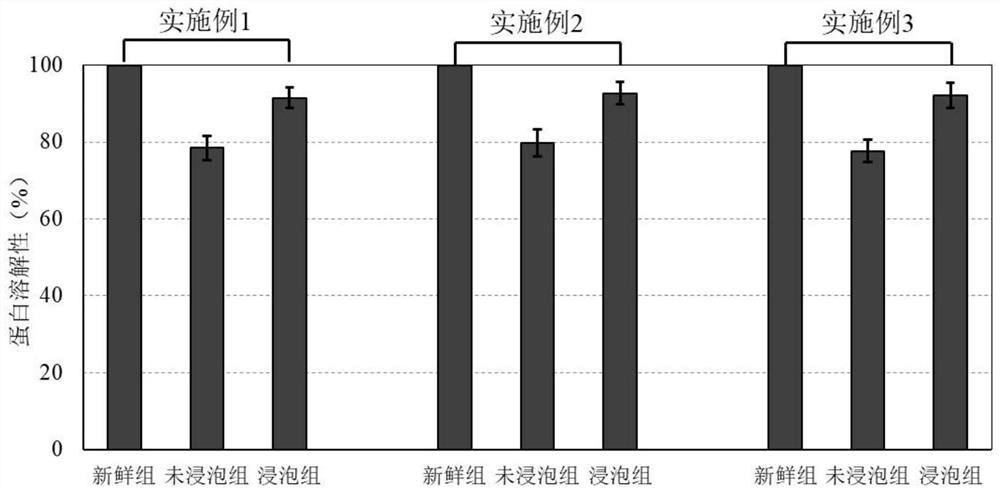 Fish composite antifreeze agent and application thereof