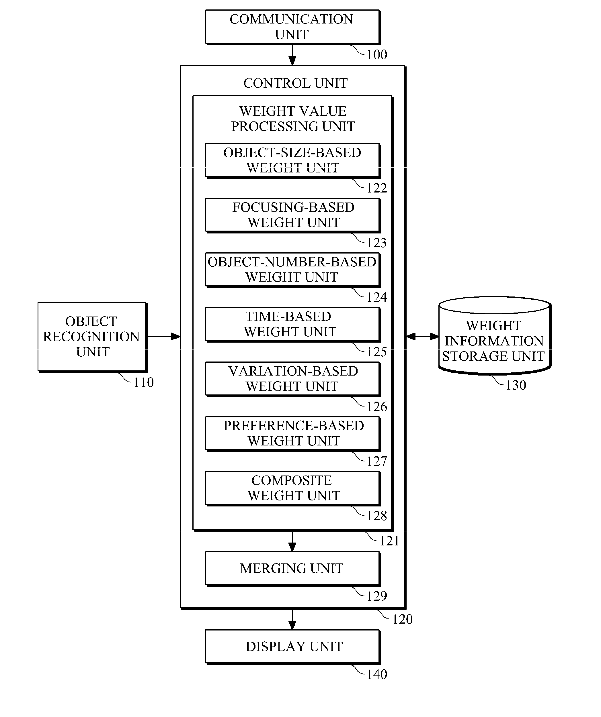 Apparatus and method for providing object information