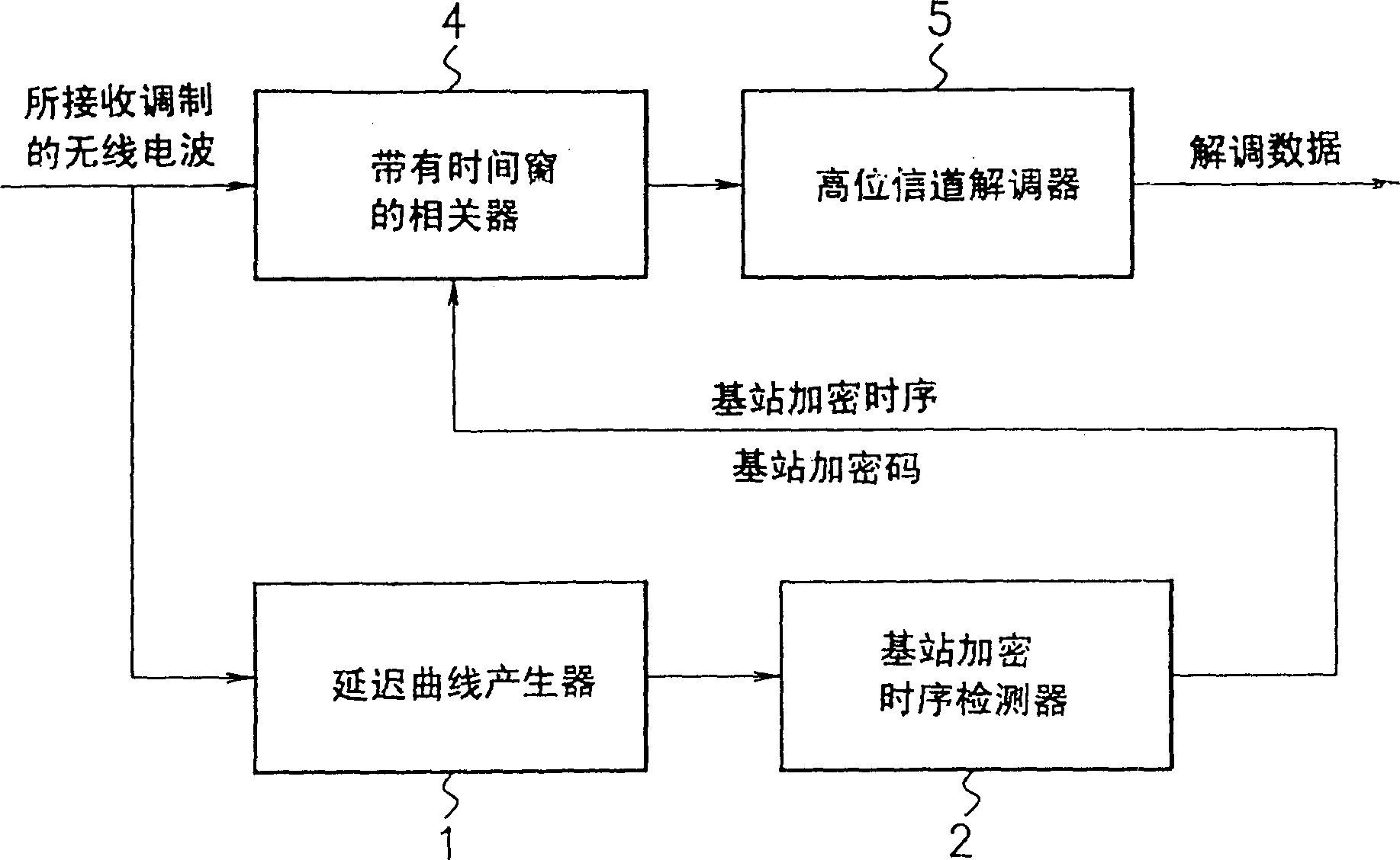 Equipment and method for high channel receiving using for code division multiple access mobile terminal