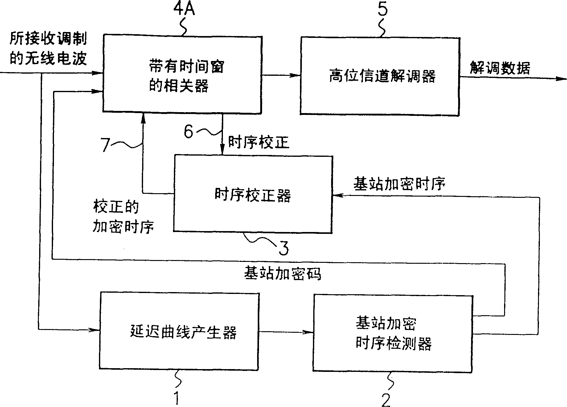 Equipment and method for high channel receiving using for code division multiple access mobile terminal