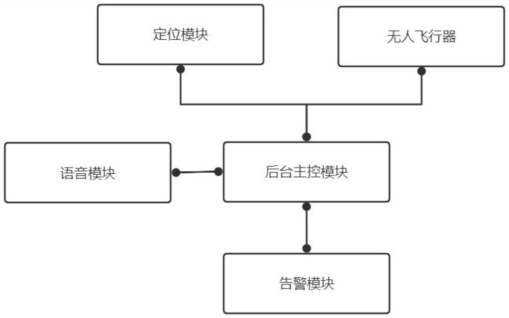 Electric power climbing operation safety early warning system and early warning method