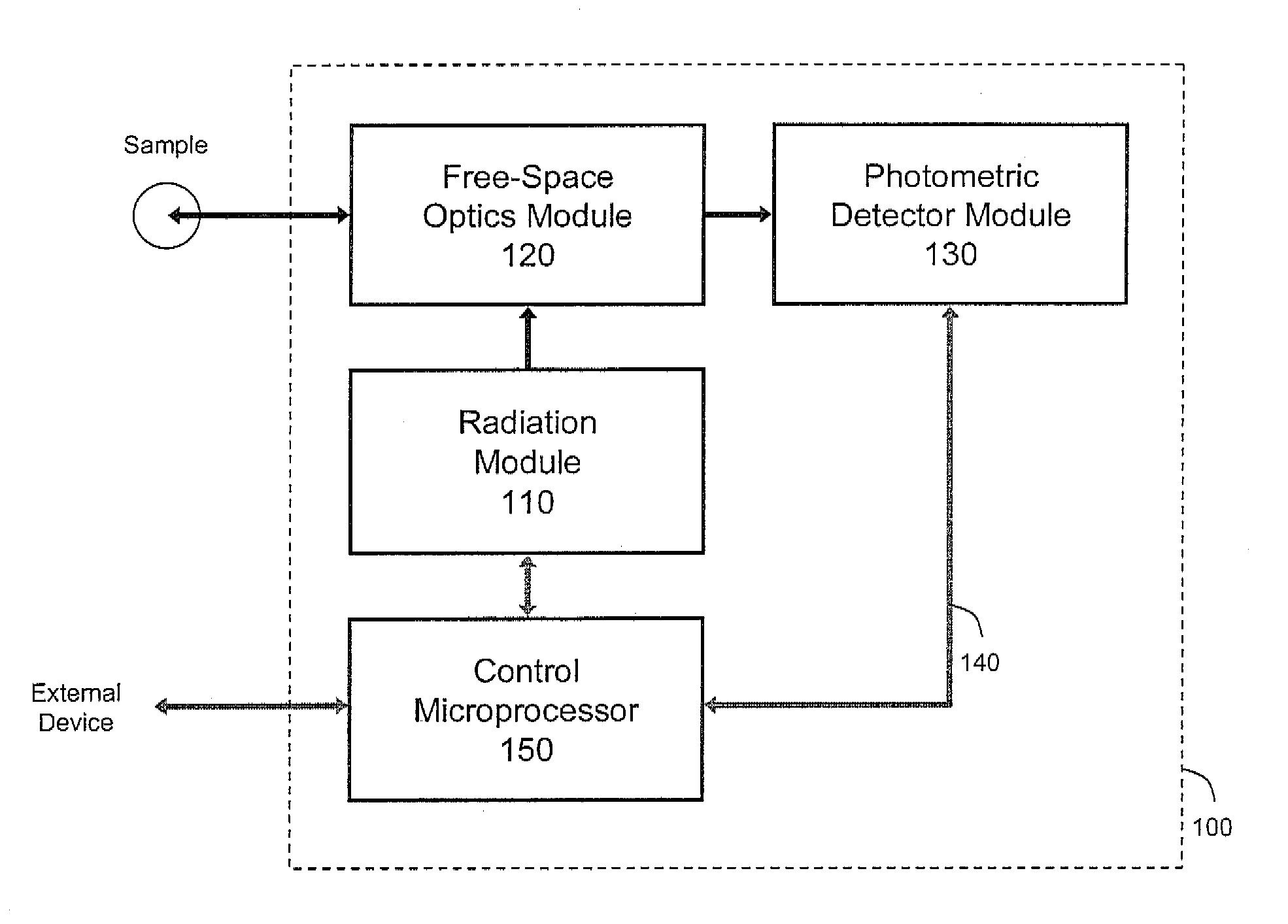 Chemical analyzer for industrial process control