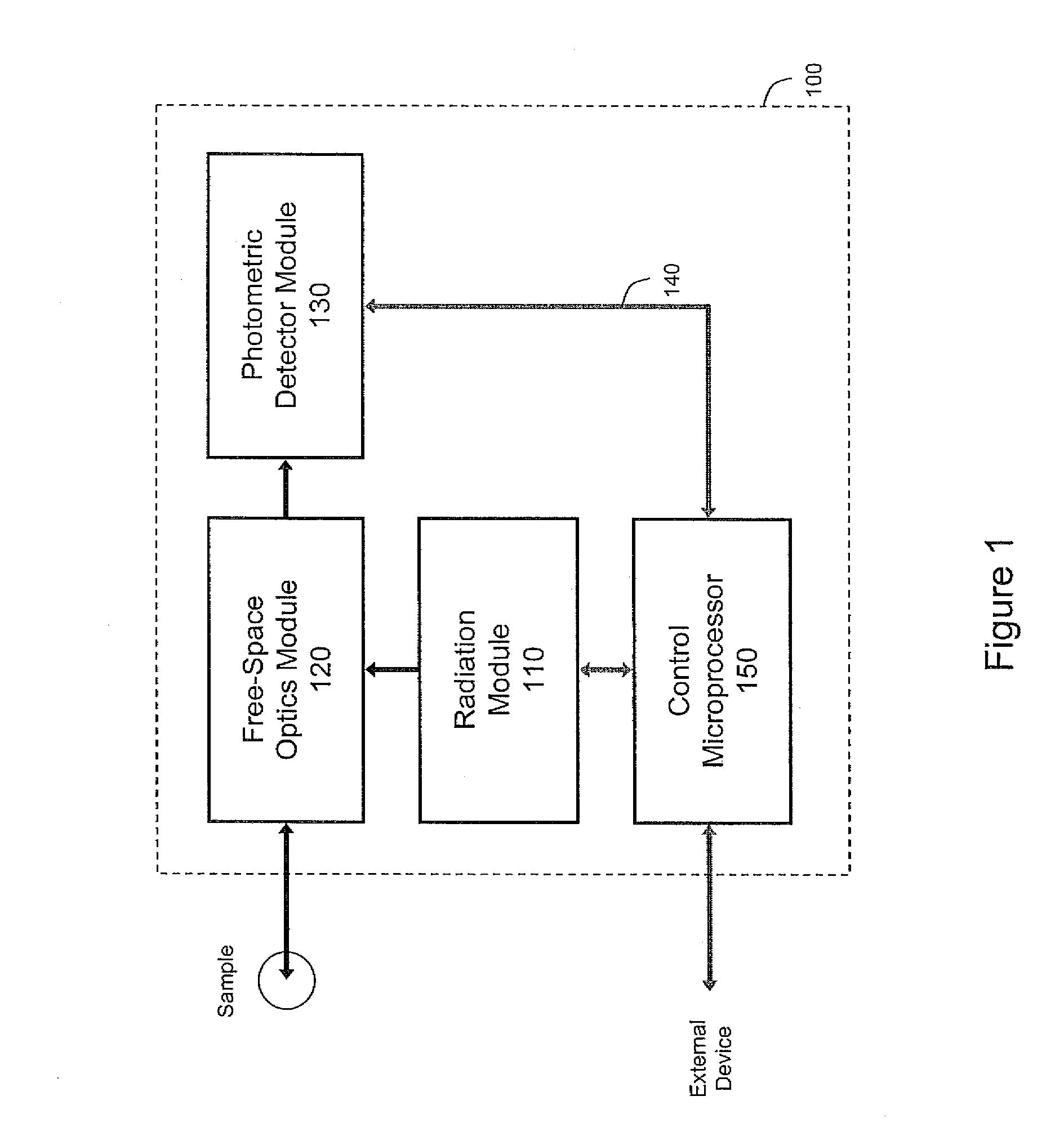 Chemical analyzer for industrial process control