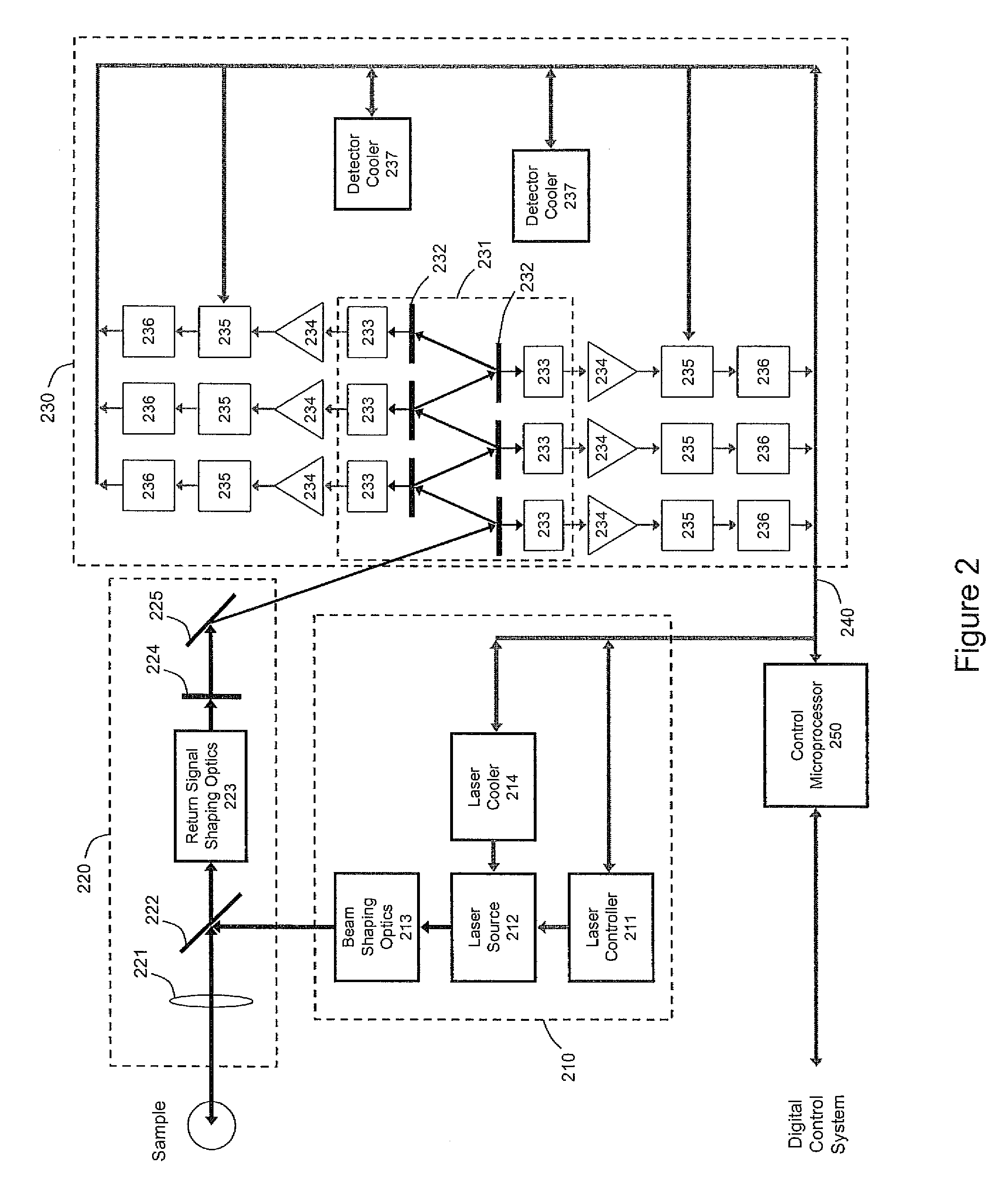 Chemical analyzer for industrial process control