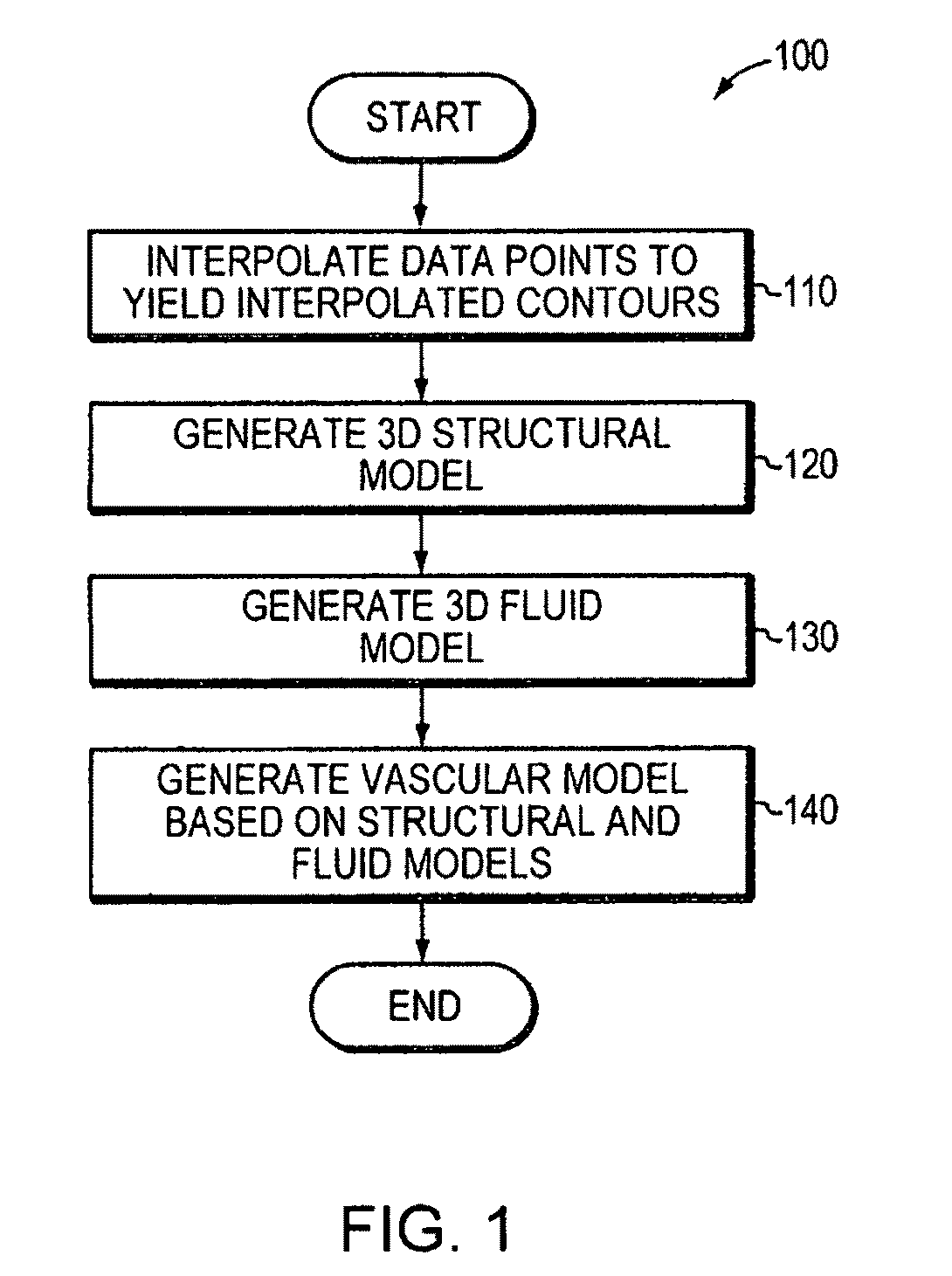 Automatic vascular model generation based on fluid-structure interactions (FSI)