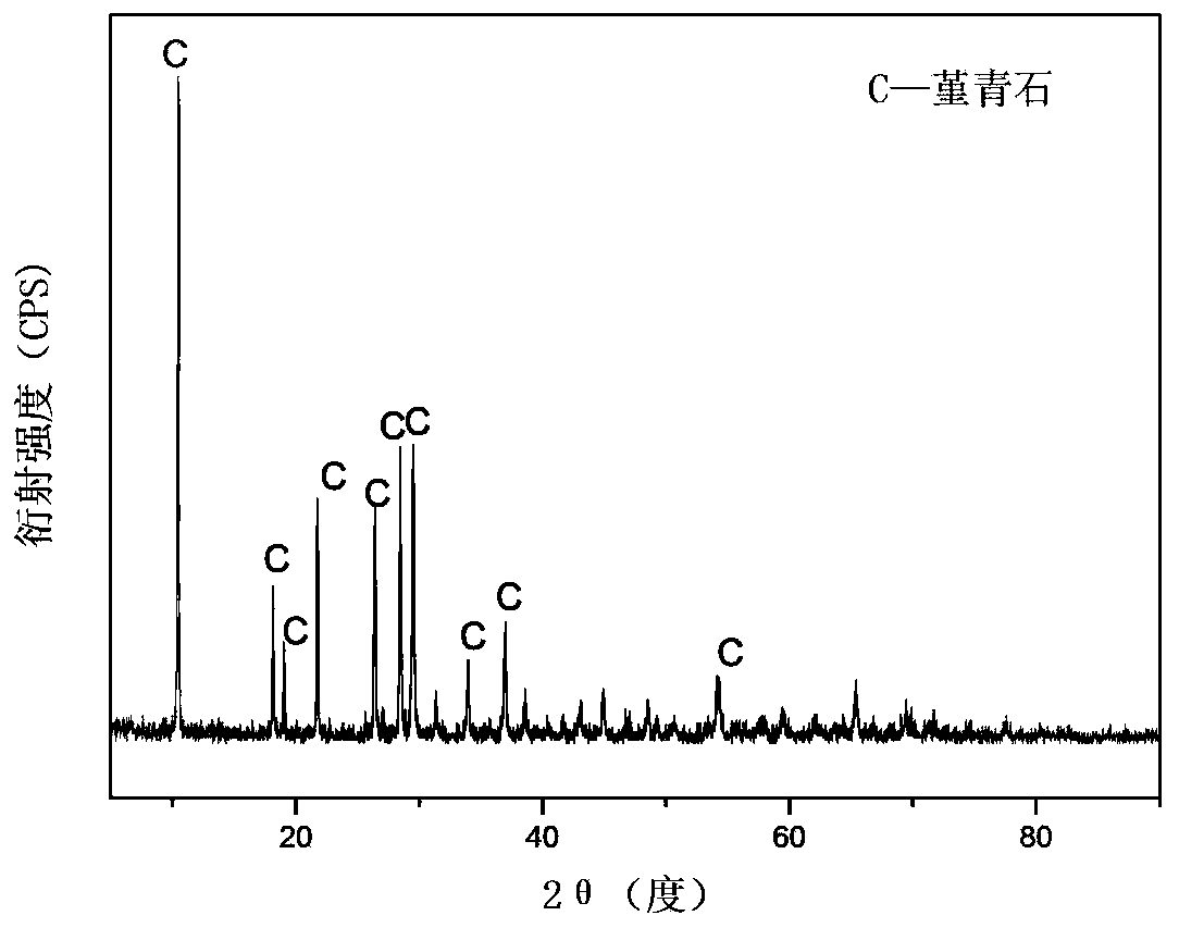 Preparation method for synthesizing cordierite material by use of waste ceramic rollers