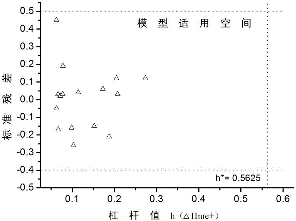 QSAR (Quantitative Structure Activity Relationship) toxicity prediction method for evaluating health effect of nano-crystalline metal oxide