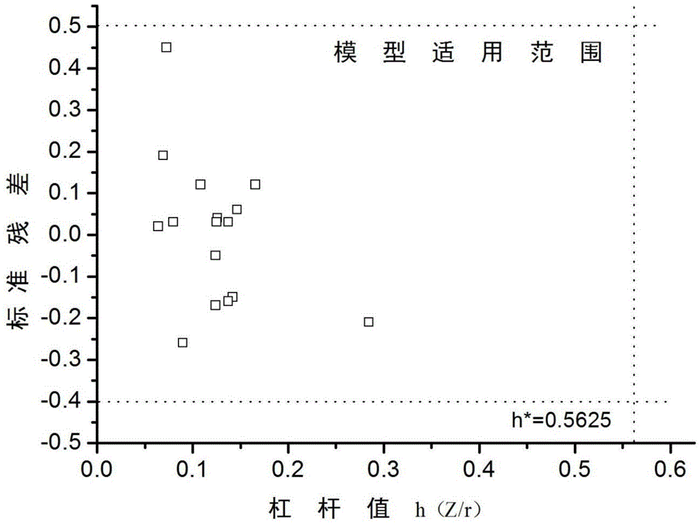 QSAR (Quantitative Structure Activity Relationship) toxicity prediction method for evaluating health effect of nano-crystalline metal oxide