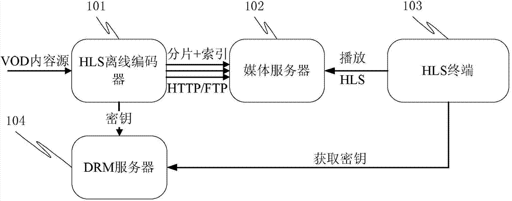 Splicing method and splicing system for HTTP real-time streaming media fragment