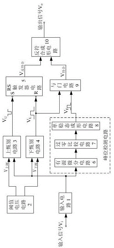 Single channel pulse height analyzer realized by applying peak position detecting method