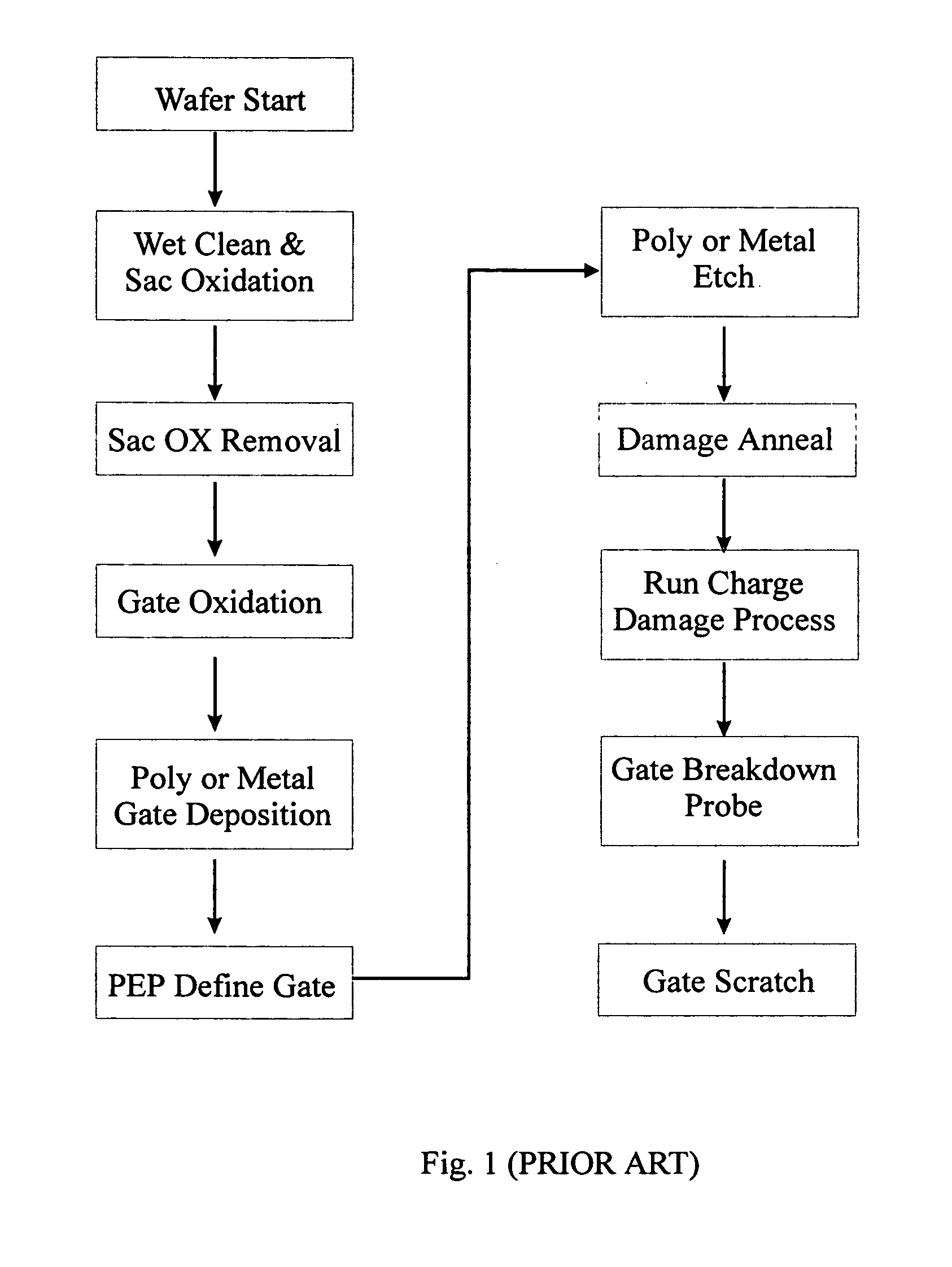 Method and apparatus for detecting electrostatic charges during semiconductor fabrication process