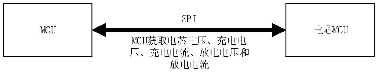 Cell capacity calculation method and system, mobile power supply and shared charging equipment