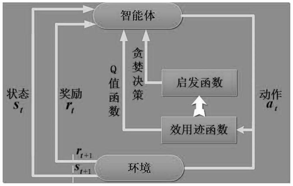 An optimal scheduling method based on a multi-objective medium- and long-term stochastic scheduling model for cascade reservoir ecological power generation