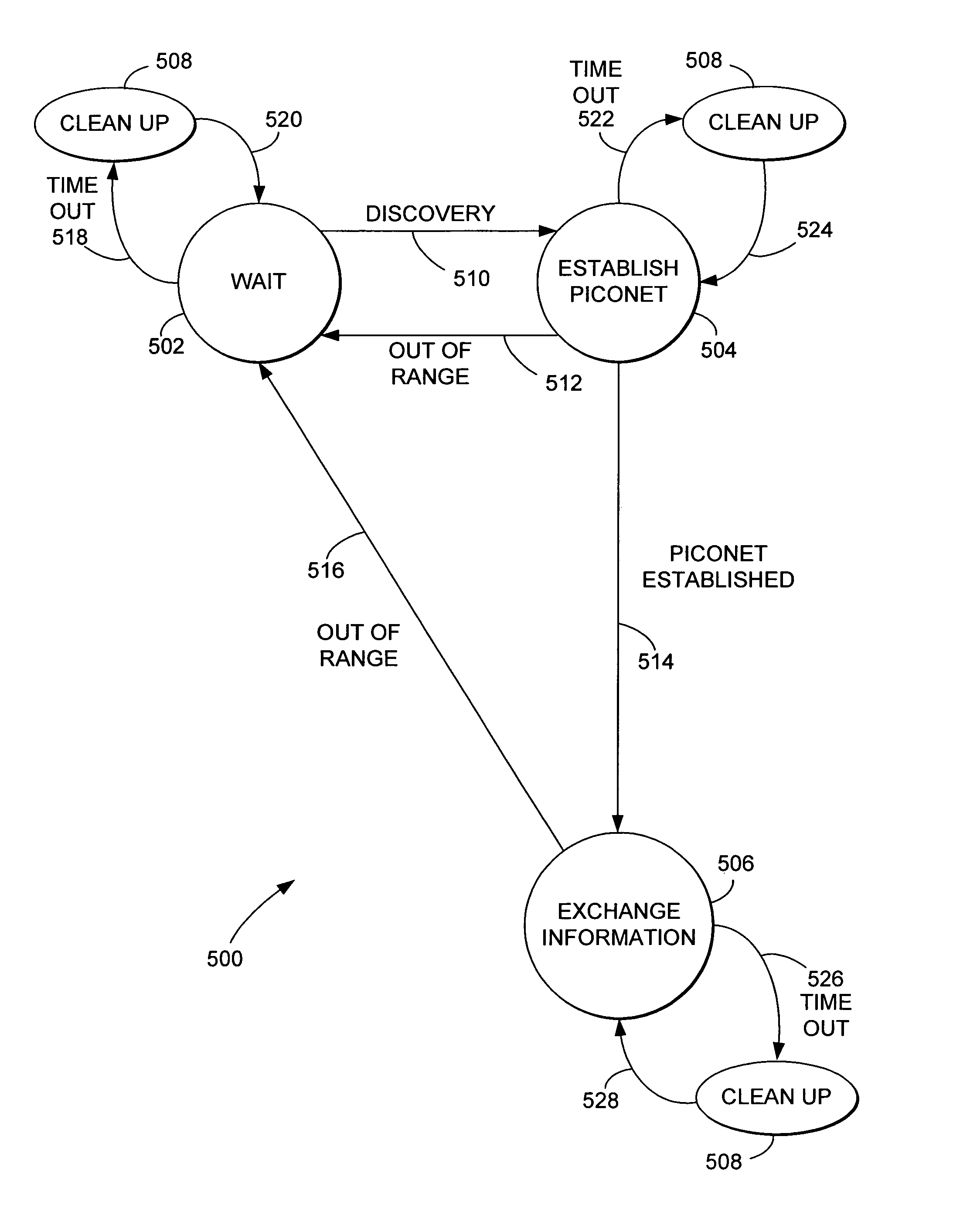 Information exchange between non-networked devices through an intermediary device via a piconet