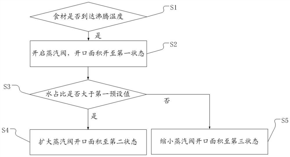 A cooking device and its control method