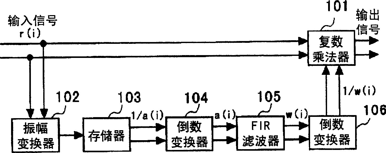 Non-linear compensation circuit, transmission apparatus and non-linear compensation method