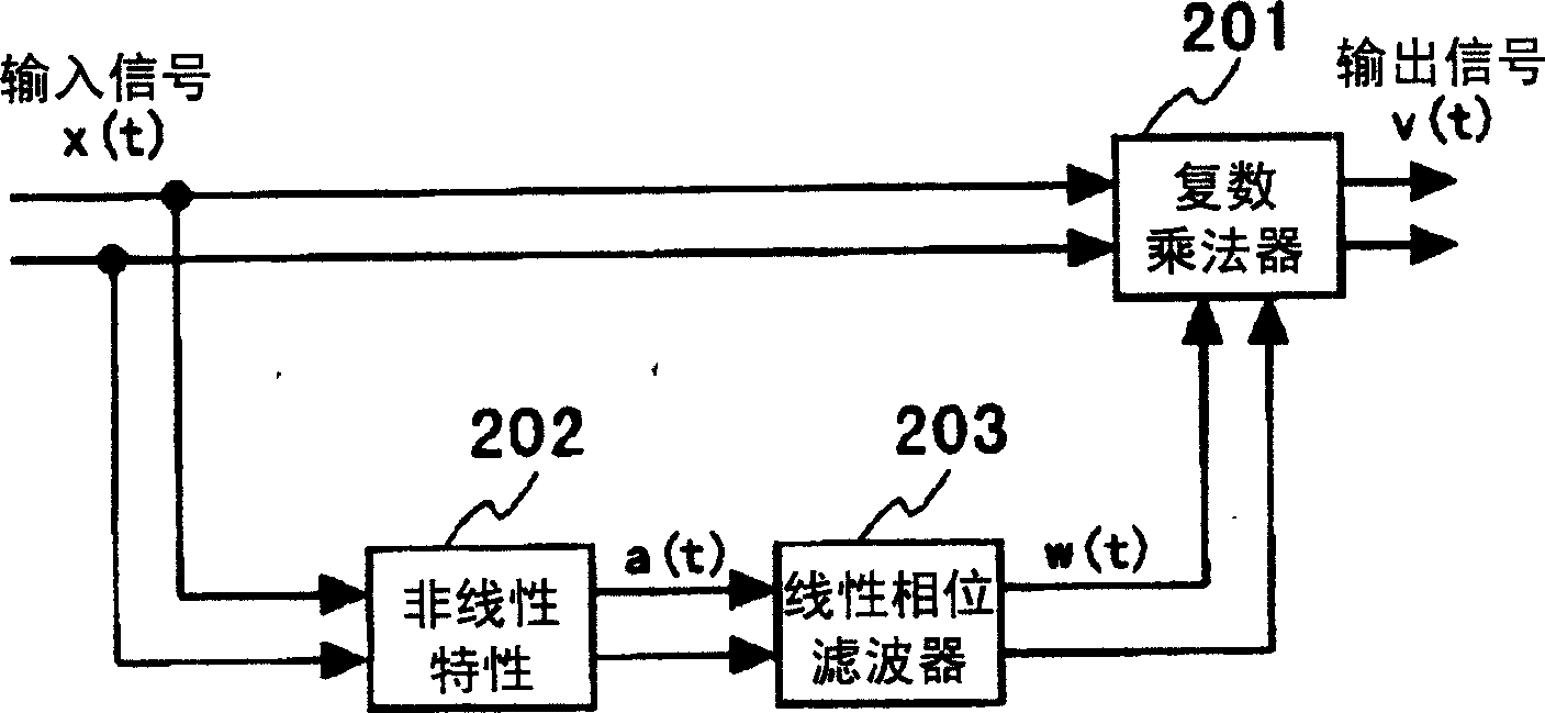 Non-linear compensation circuit, transmission apparatus and non-linear compensation method