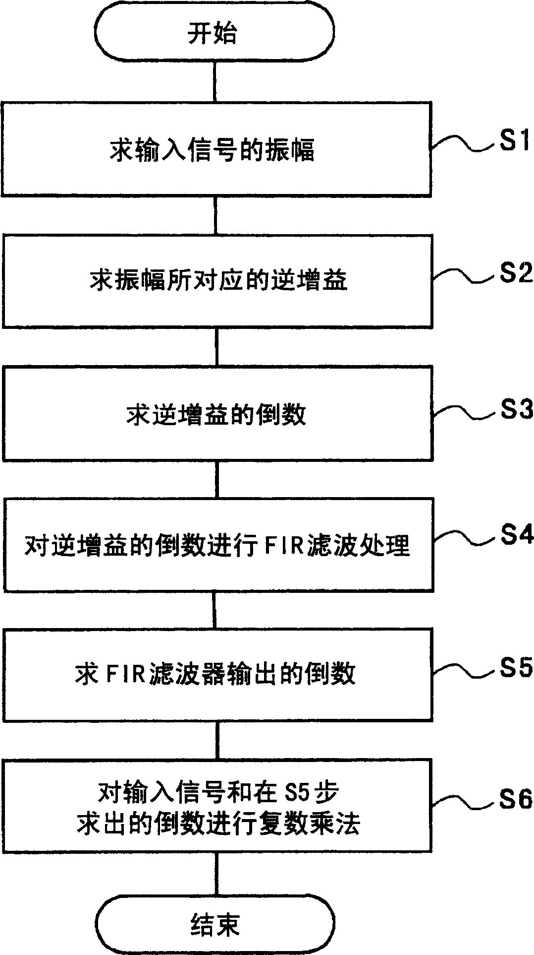 Non-linear compensation circuit, transmission apparatus and non-linear compensation method