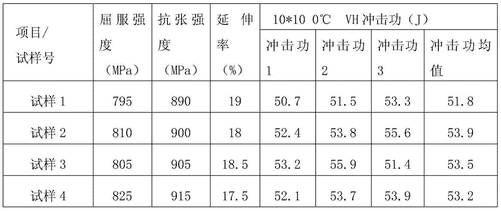 Production method of titanium alloy seamless tubes used for tubing coupling