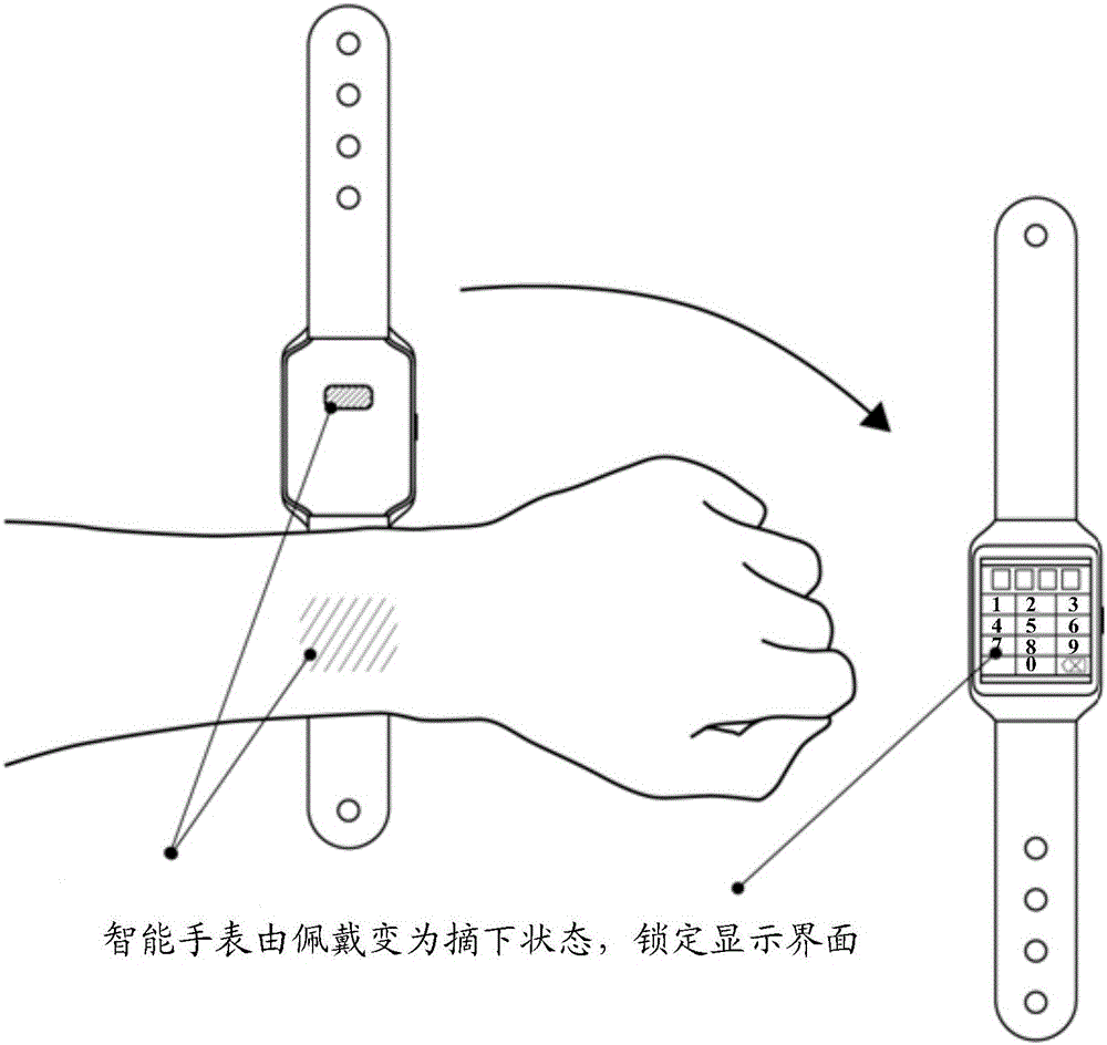 Intelligent watch and locking control method and device for intelligent wearable equipment