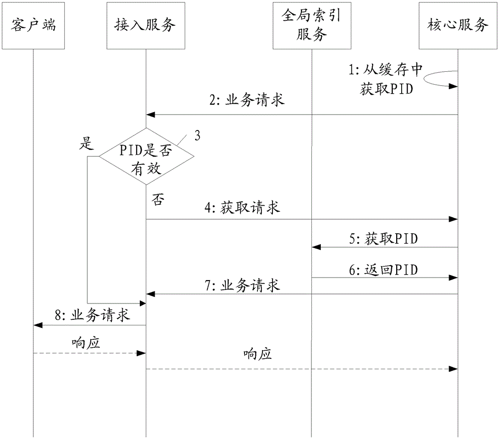 Client agent location system and method