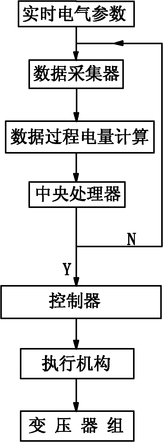 Method and device for intelligently switching on and off transformer set