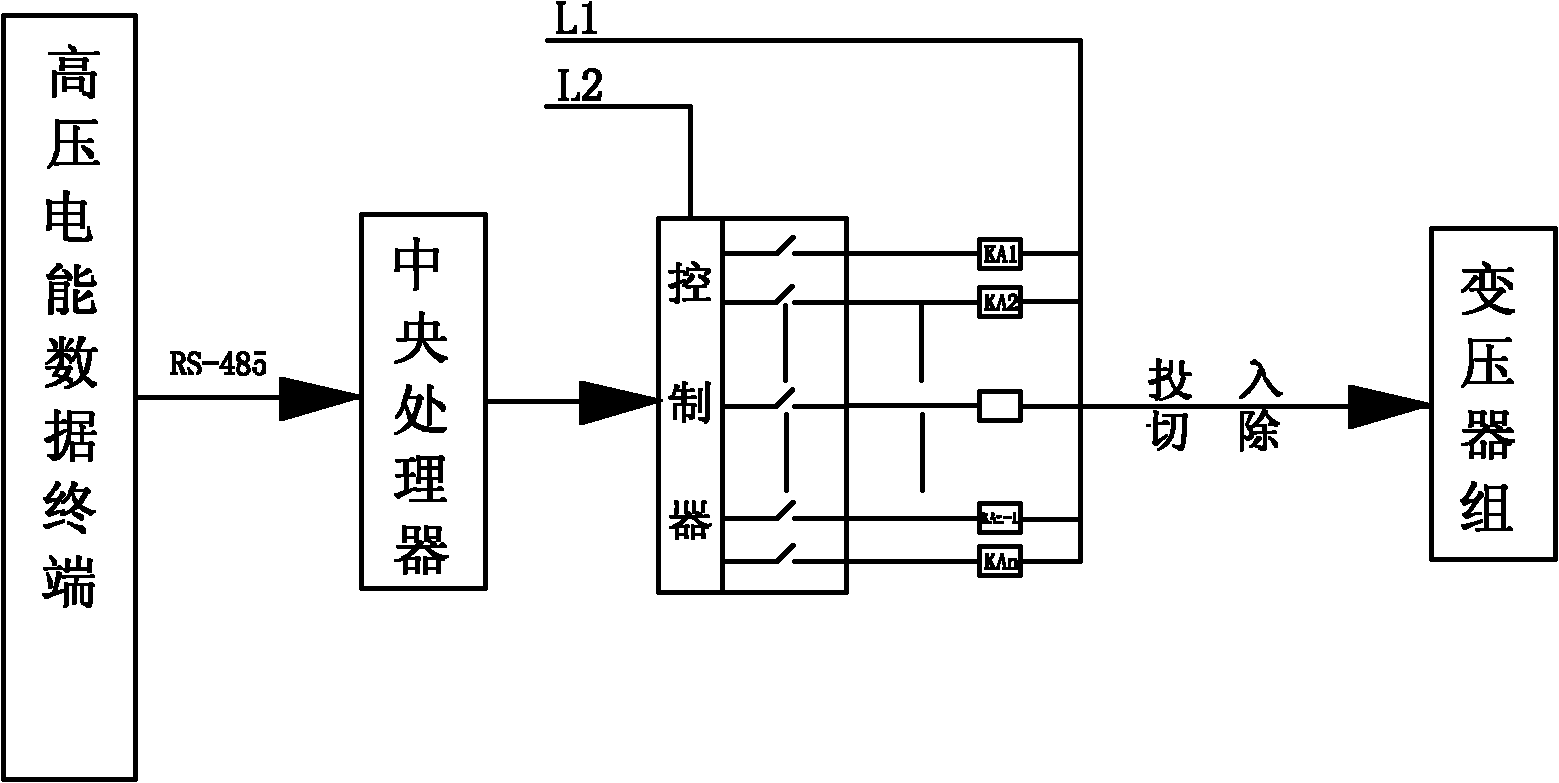 Method and device for intelligently switching on and off transformer set