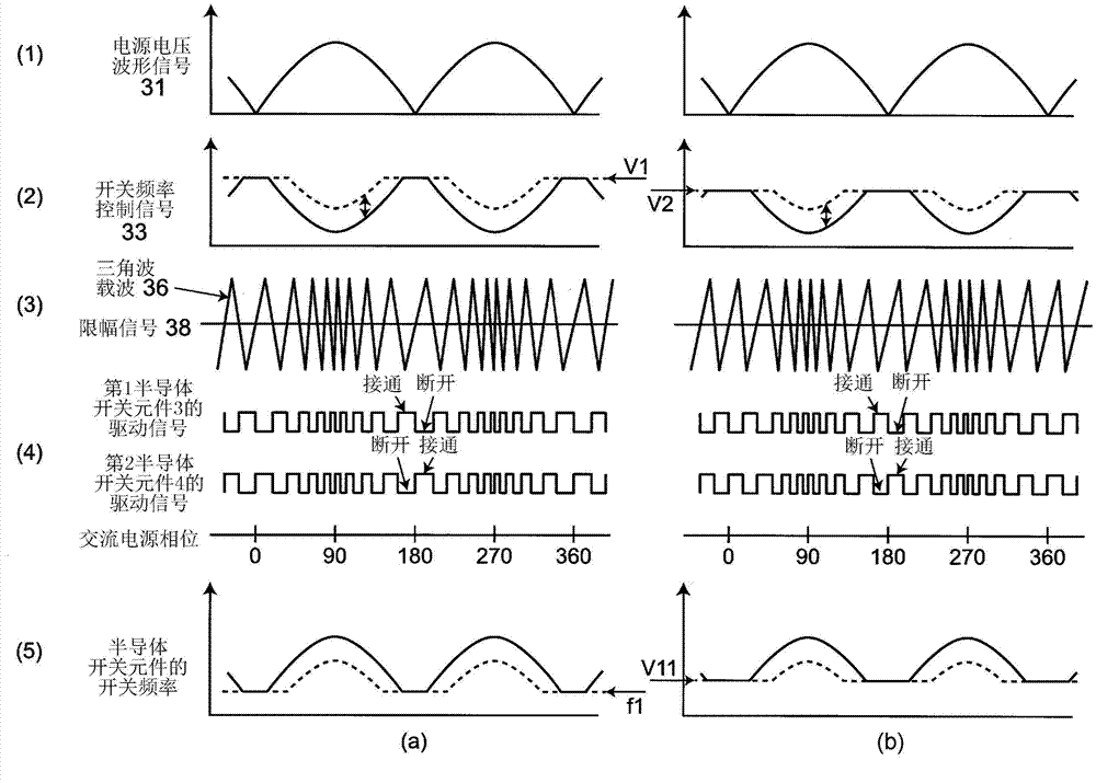 Power control apparatus for high-frequency dielectric heating