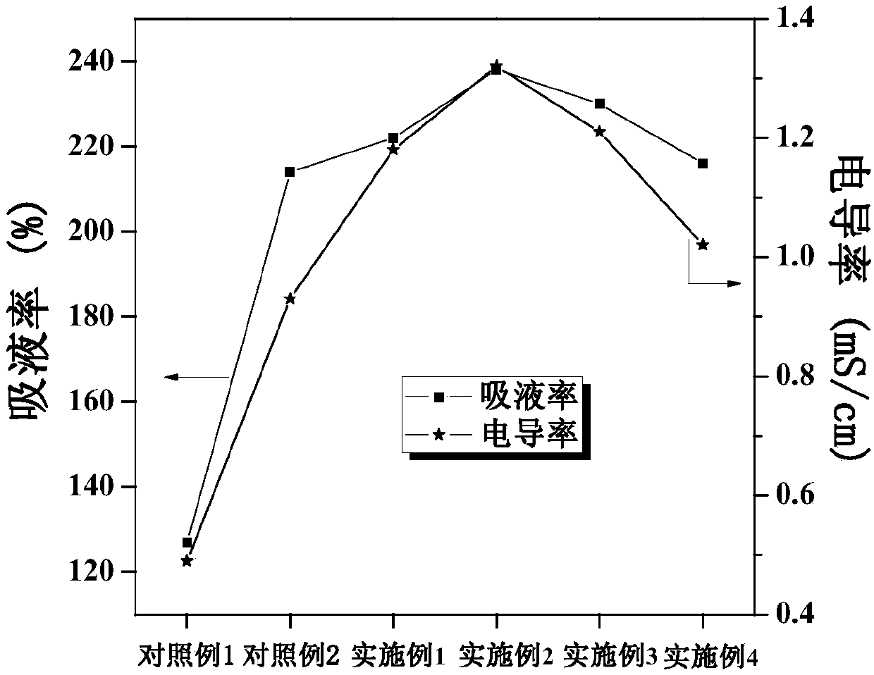 Gel polymer electrolyte with blended cellulose and preparation method and application of gel polymer electrolyte