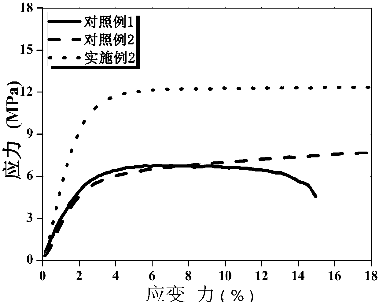 Gel polymer electrolyte with blended cellulose and preparation method and application of gel polymer electrolyte