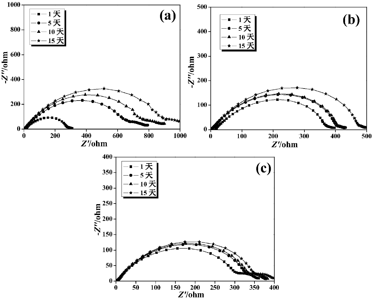 Gel polymer electrolyte with blended cellulose and preparation method and application of gel polymer electrolyte