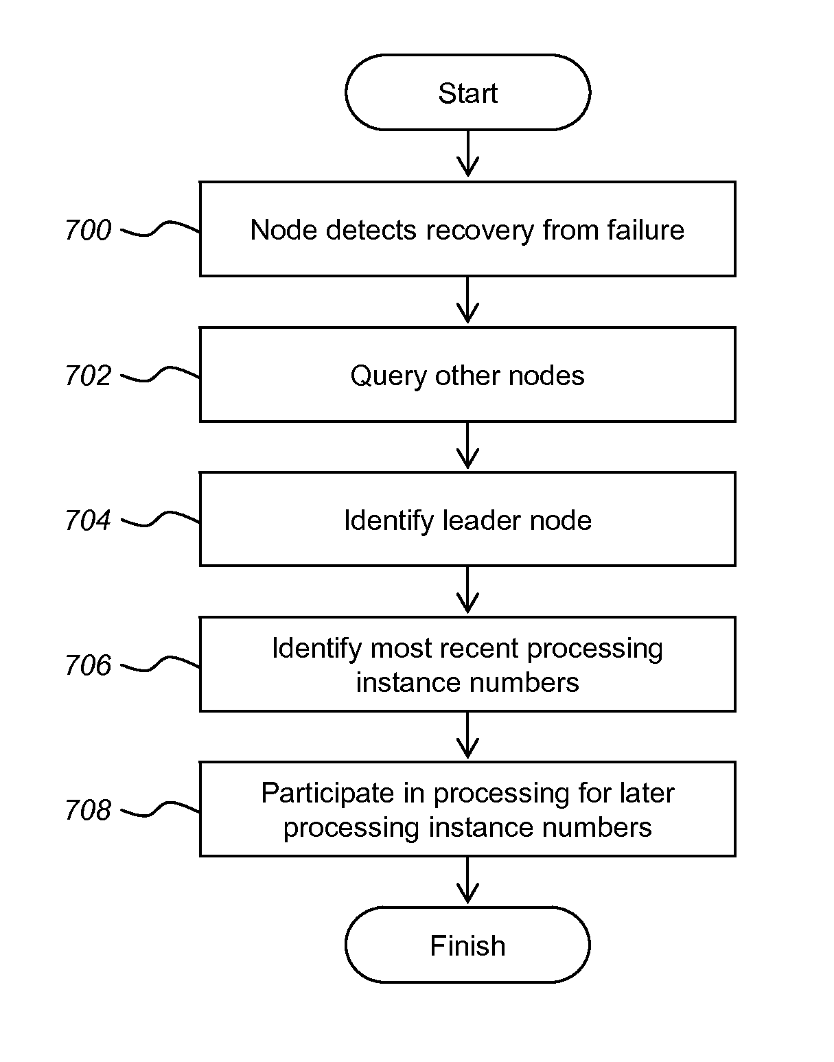 Method for Providing Access to Data Items from a Distributed Storage System