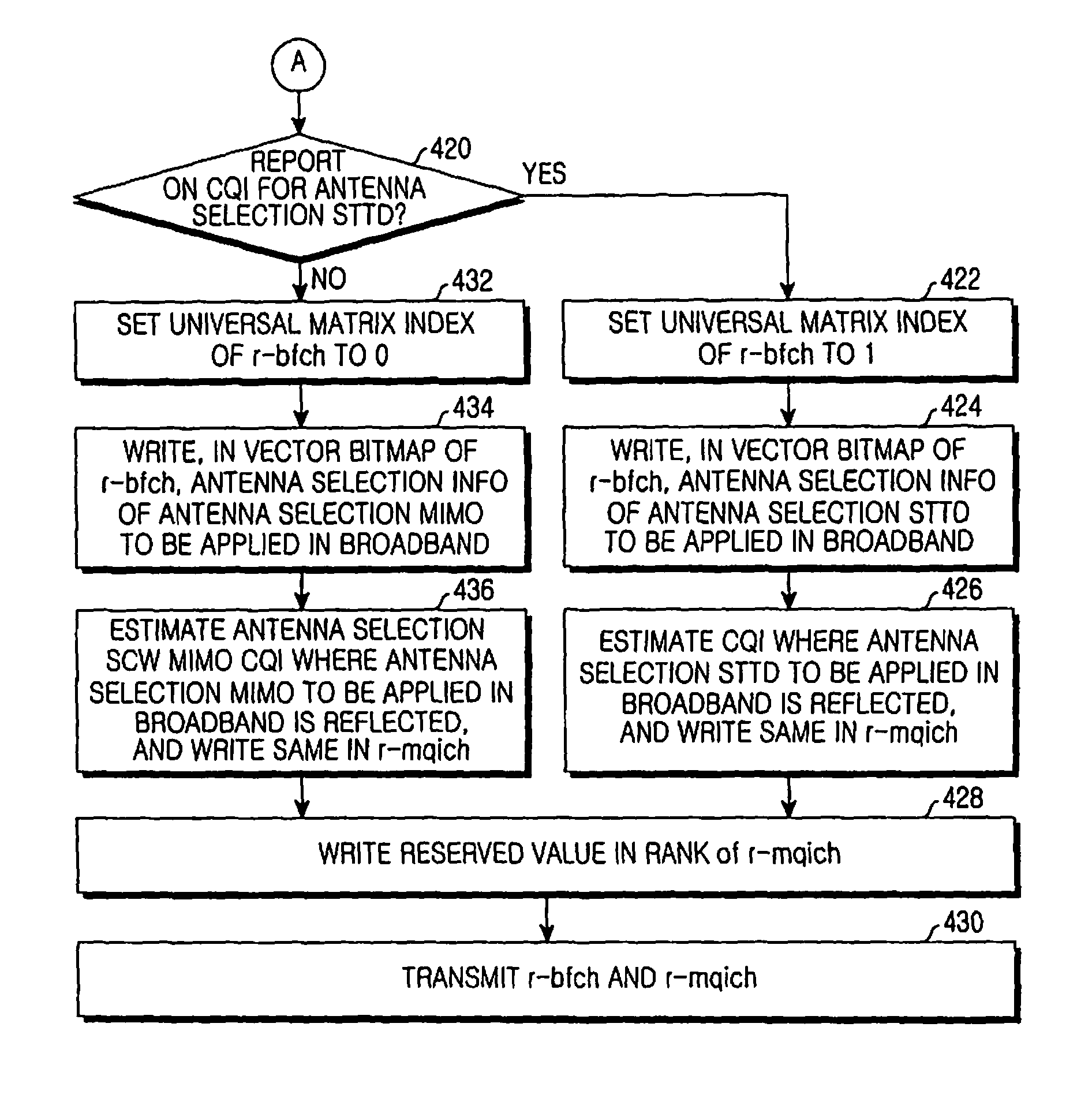 Method and apparatus for transmitting/receiving feedback information in mobile telecommunication using multiple input multiple output