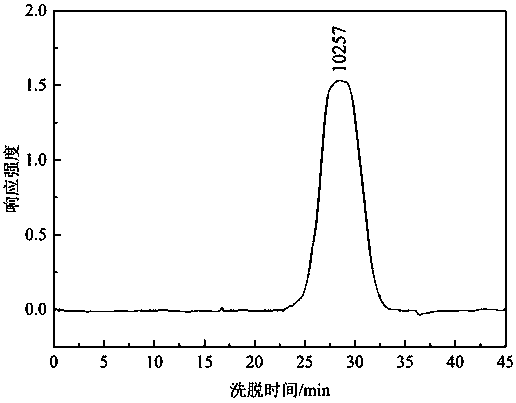 Extraction method of hericium erinaceus anti-allergic active polysaccharide