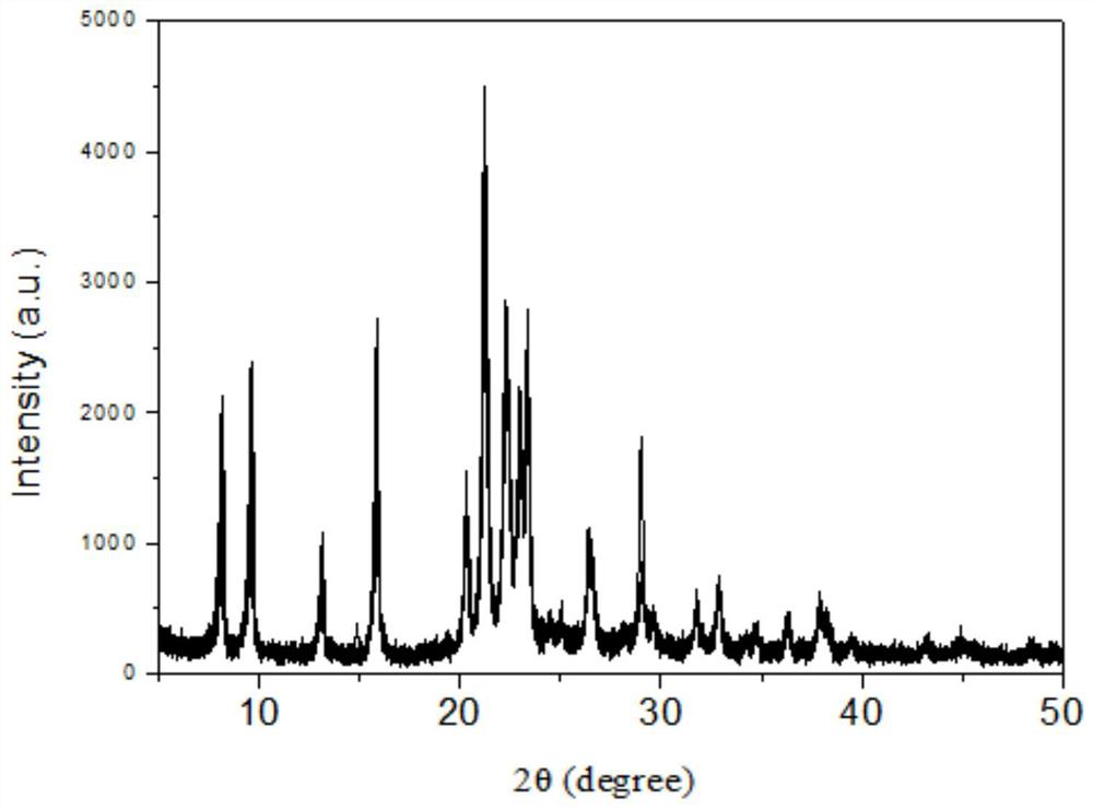 A kind of multistage porous sapo-11 molecular sieve and its synthesis method and application