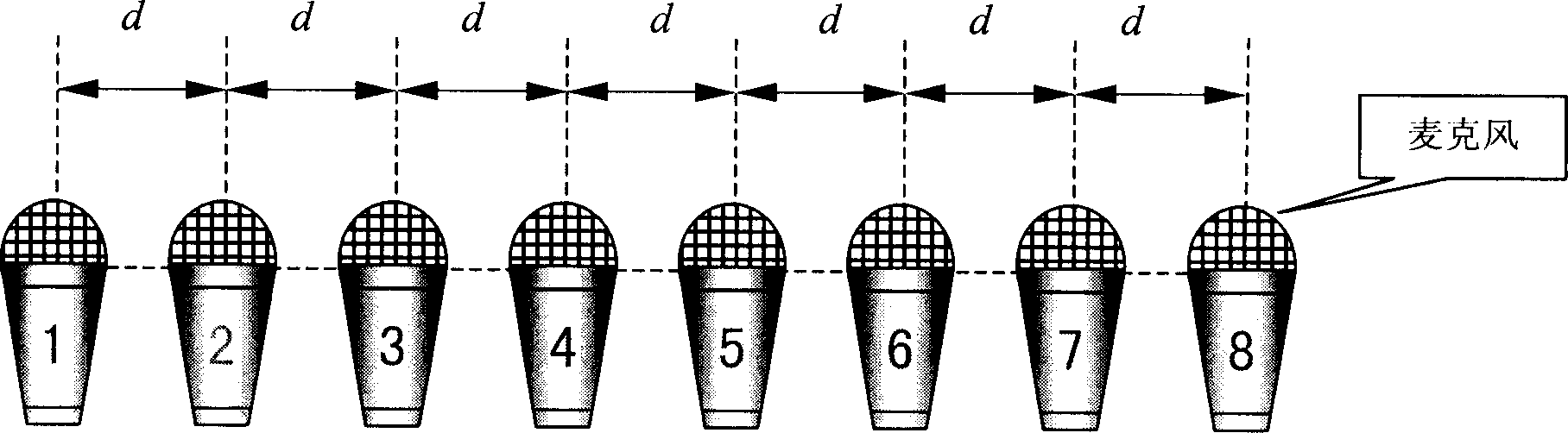 Auditory localization method