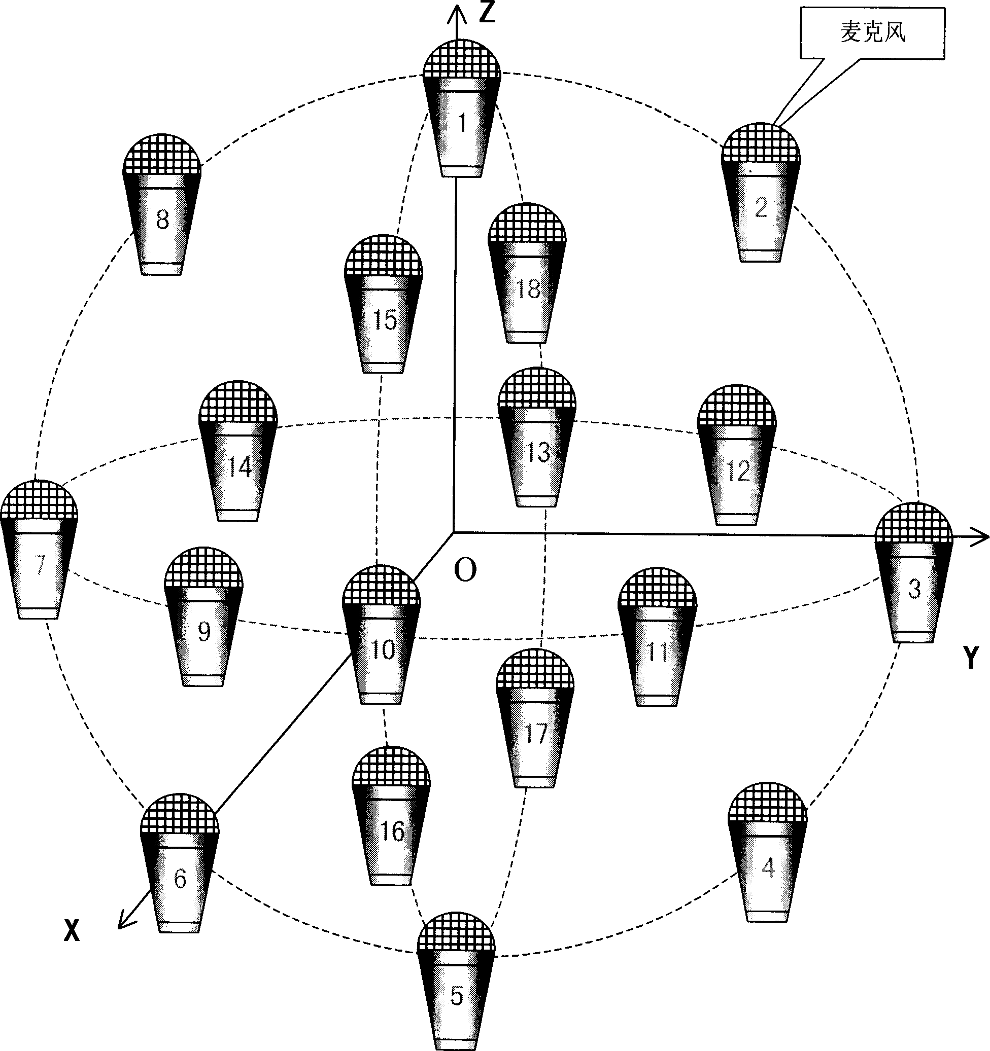 Auditory localization method