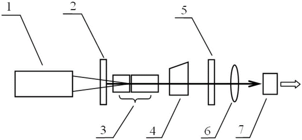 Compact type optical difference-frequency THz source