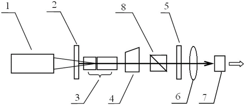 Compact type optical difference-frequency THz source