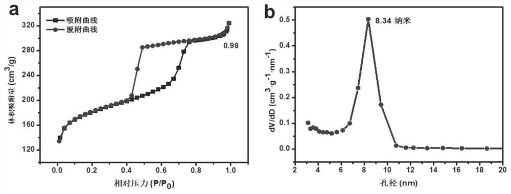 Mesoporous silica/anodic aluminum oxide heterojunction membrane as well as super-assembly preparation method and application thereof