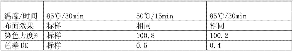 Novel dyeing process of polyester/cotton knitted fabric