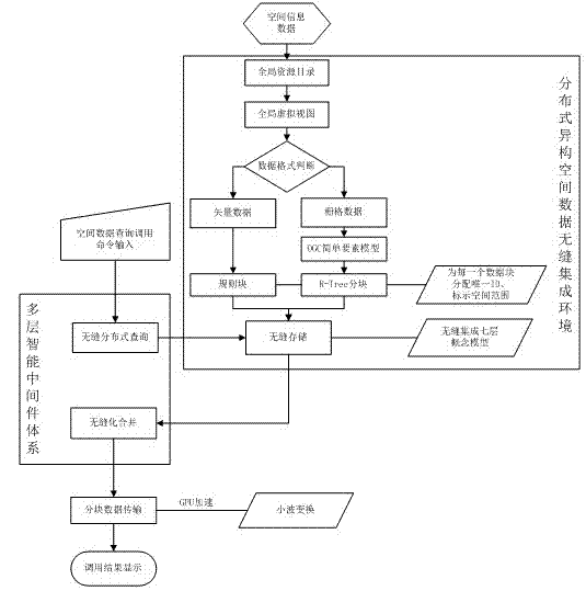 Mass multisource heterogeneous spatial information data seamless integration management method