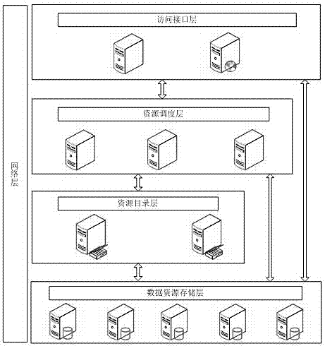 Mass multisource heterogeneous spatial information data seamless integration management method