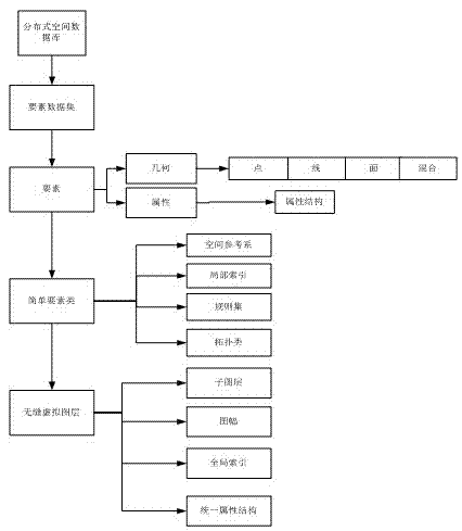 Mass multisource heterogeneous spatial information data seamless integration management method