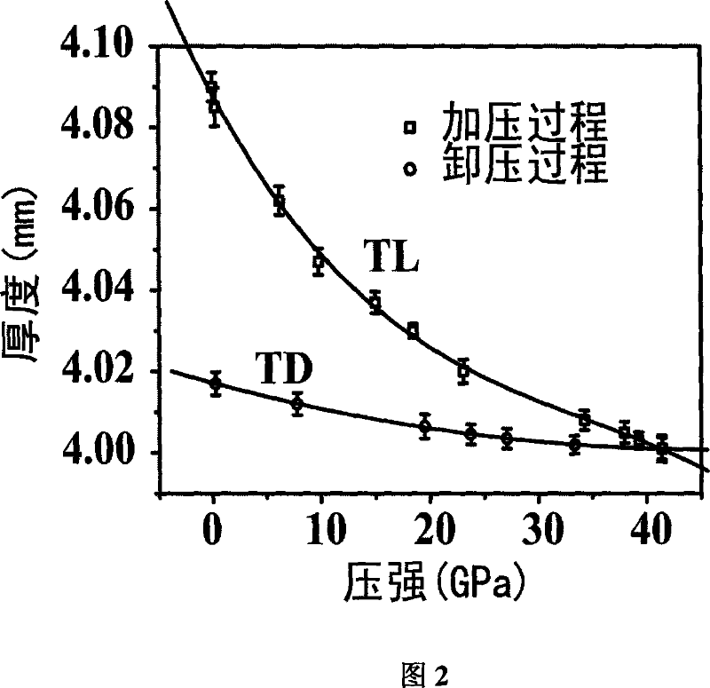 Method for measuring thickness of sample on diamond anvil cell