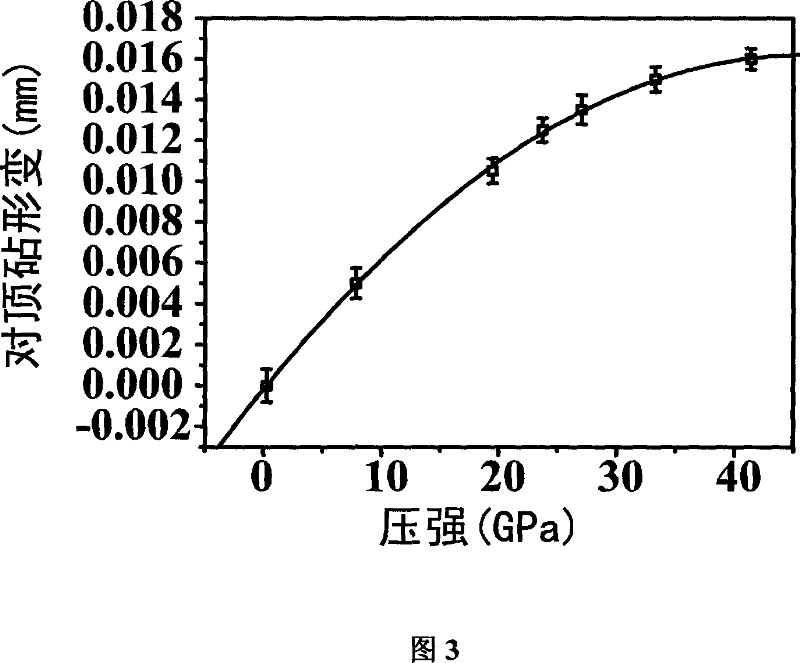 Method for measuring thickness of sample on diamond anvil cell