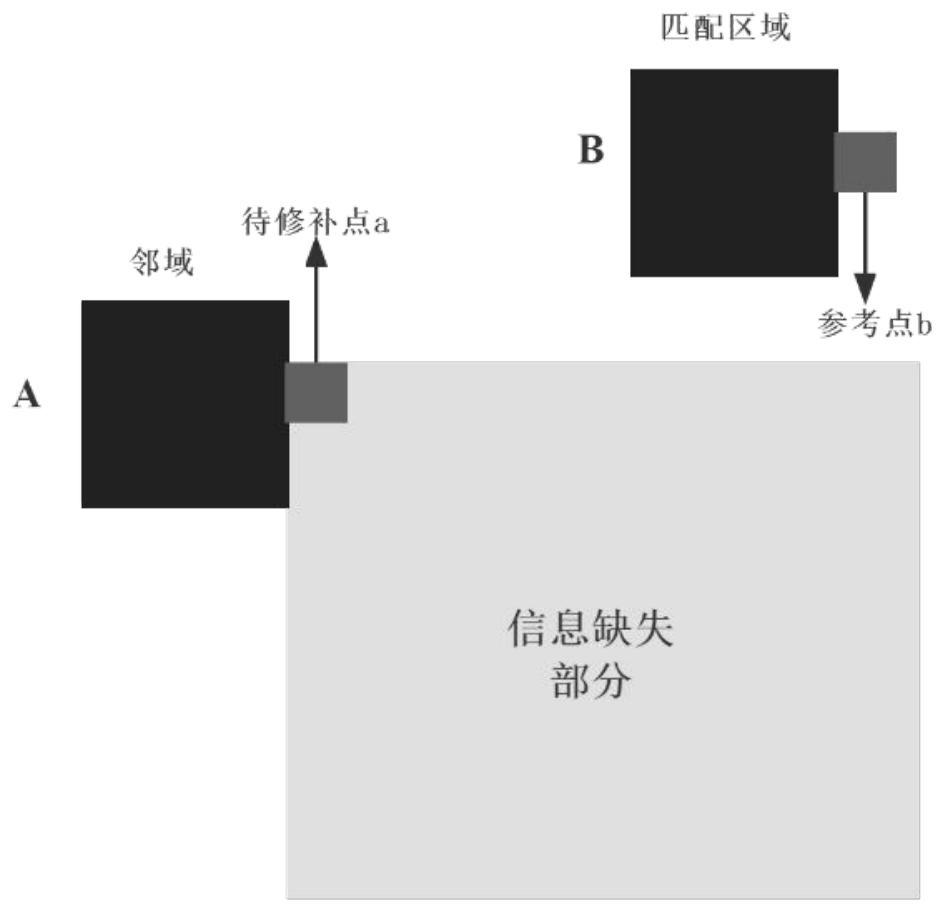 Laser point cloud ground object automatic identification method fusing line channel orthoimage