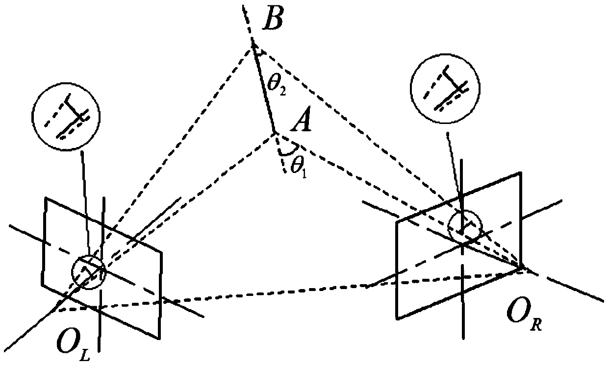 Balancing optimization algorithm for target measuring head